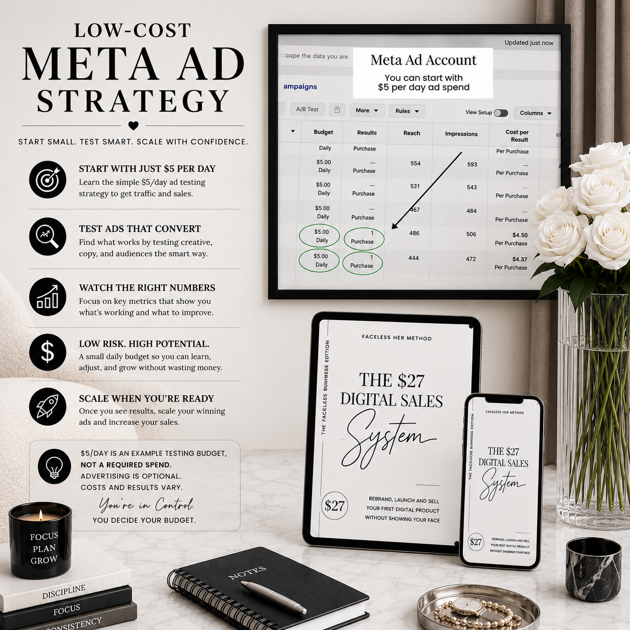 The $27 Digital Sales System