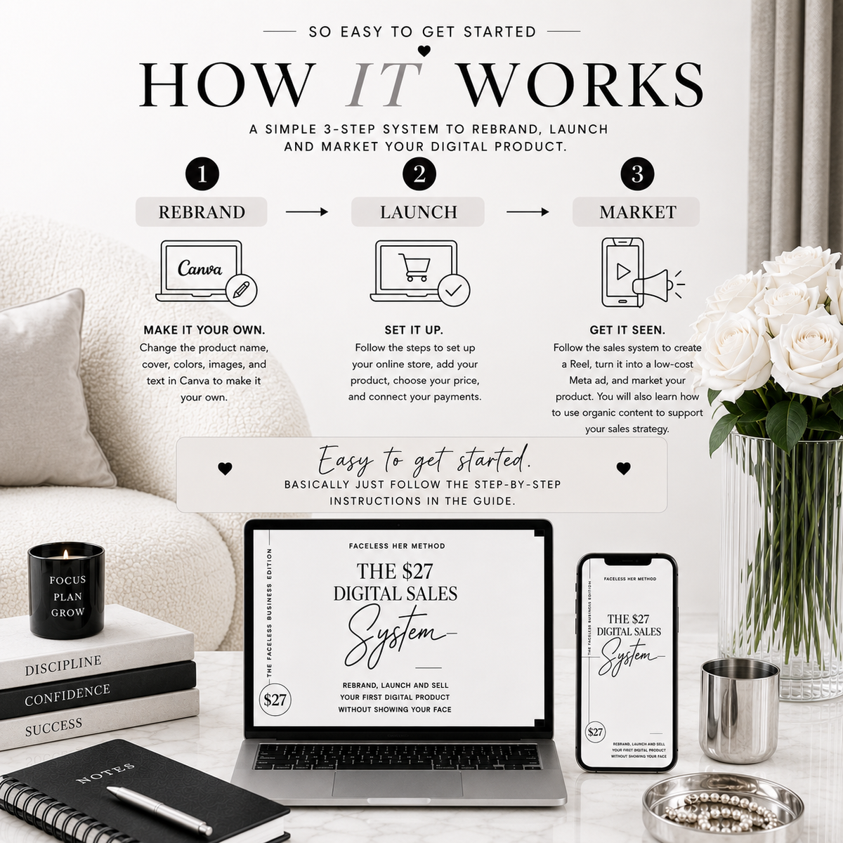 The $27 Digital Sales System