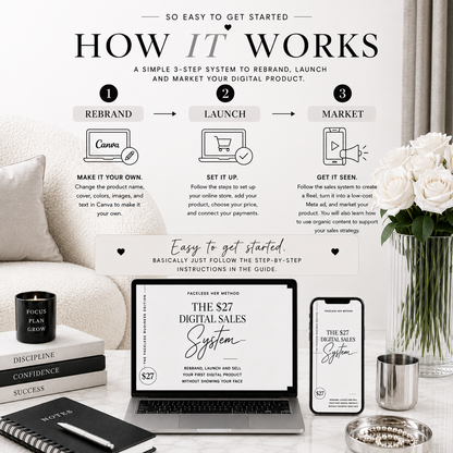 The $27 Digital Sales System